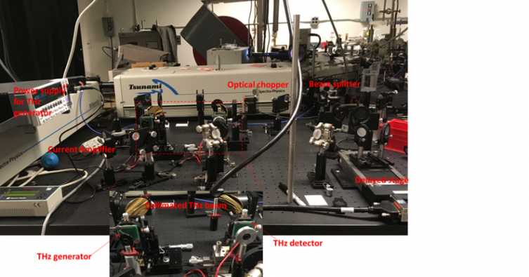 Fetosecond Laser and THz time domain spectroscopy.png